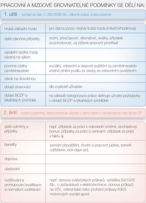 Užší a širší srovnatelné podmínky Užší a širší srovnatelné podmínky