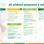 Přehled programu a aktivit JA