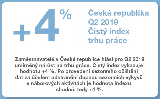 Čistý index trhu práce v České republice