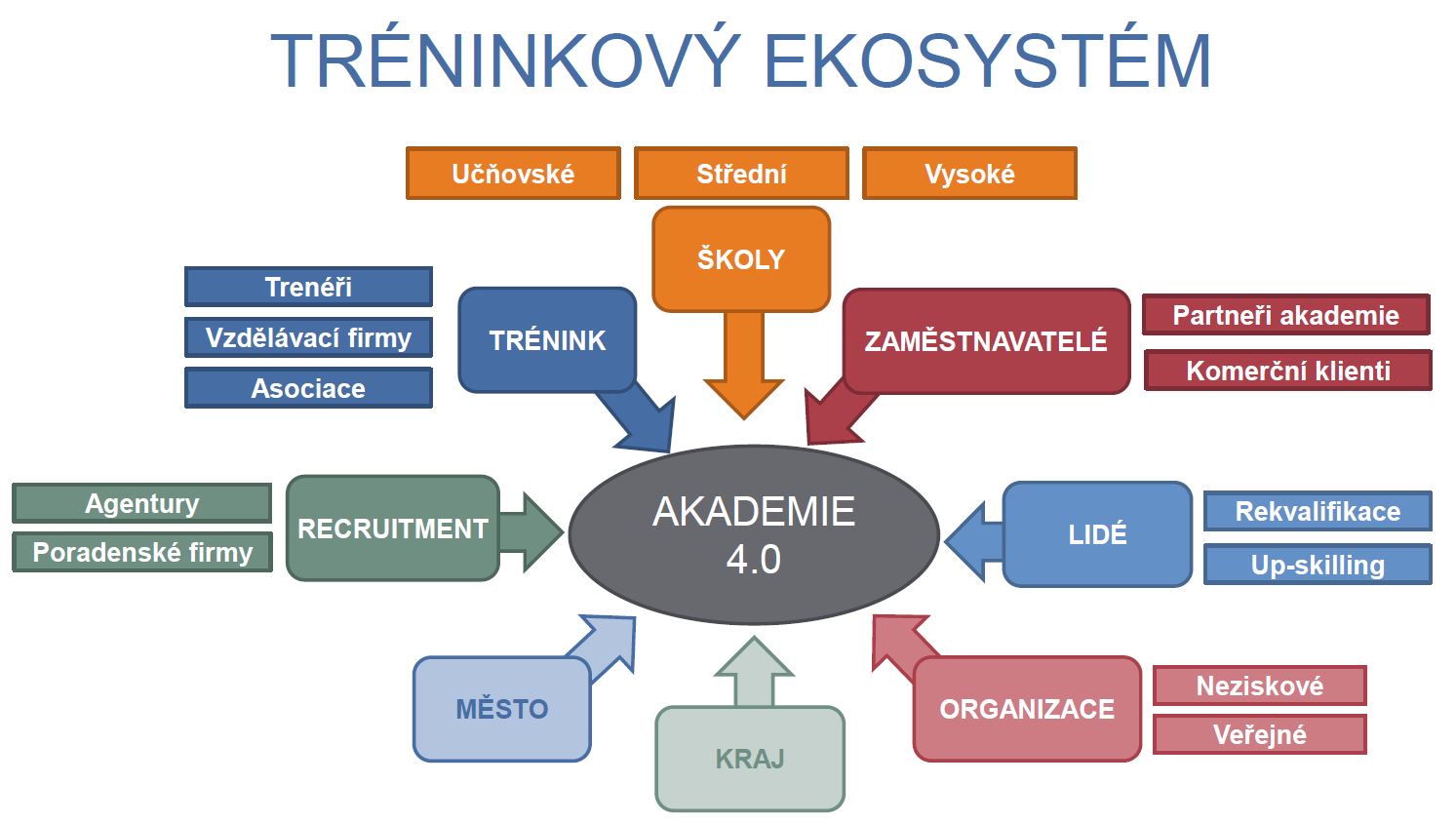 ManpowerGroup Akademie