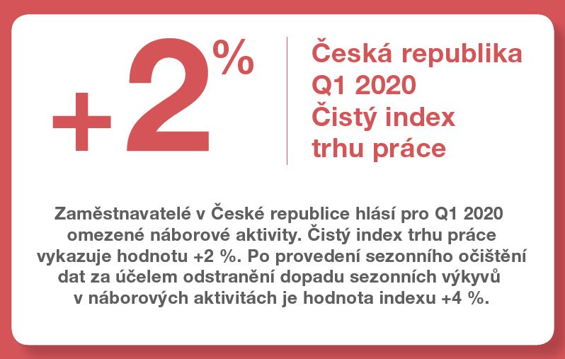 Čistý index trhu práce v České republice