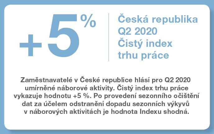 Čistý index trhu práce v České republice
