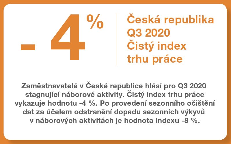 Čistý index trhu práce v České republice