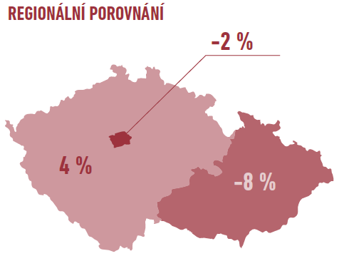 Odpovědi zaměstnavatelů na otázku, zda plánují nabírat zaměstnance