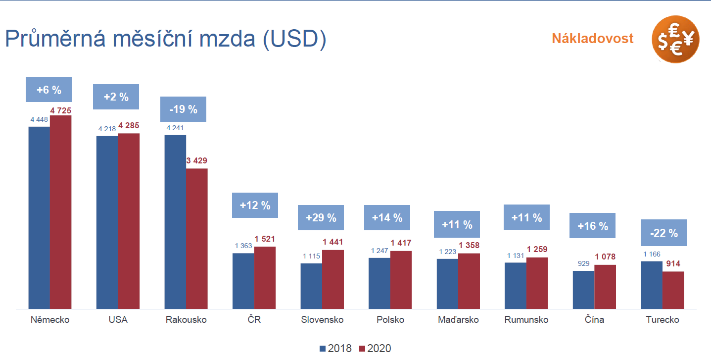 Nerovnost v zapojení mužů a žen