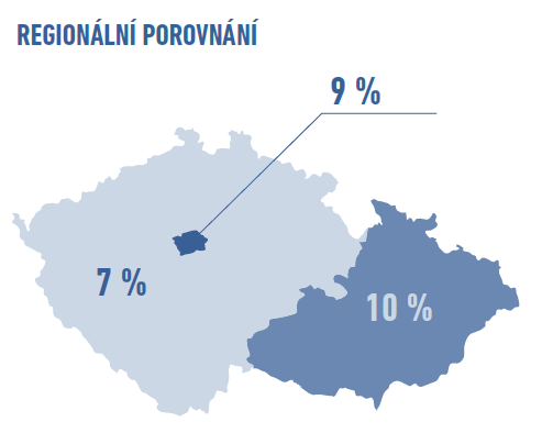 Odpovědi zaměstnavatelů na otázku, zda plánují nabírat zaměstnance