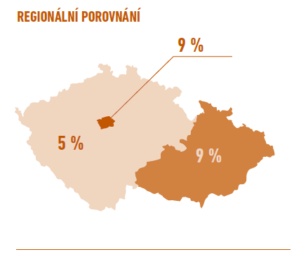 Odpovědi zaměstnavatelů na otázku, zda plánují nabírat zaměstnance