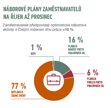 Náborové plány do března