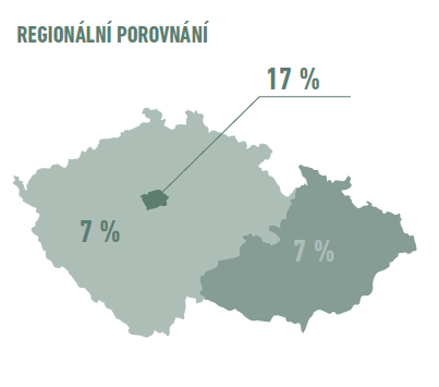 Odpovědi zaměstnavatelů na otázku, zda plánují nabírat zaměstnance