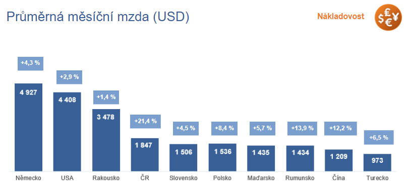 Nerovnost v zapojení mužů a žen